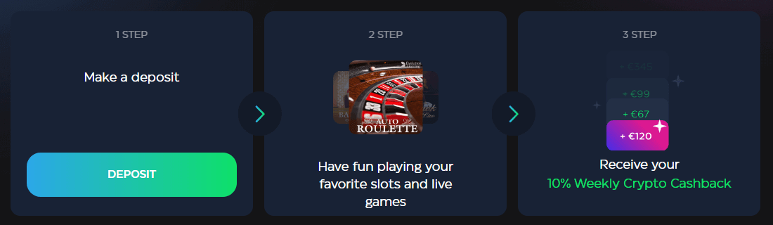 Skycrown Kryptokäteispalautus