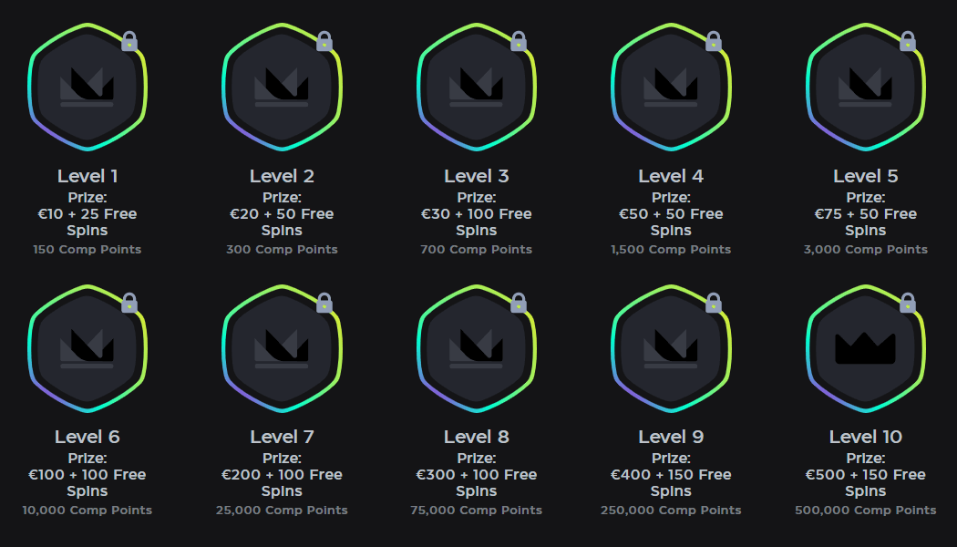 Skycrown Kanta-asiakasohjelma