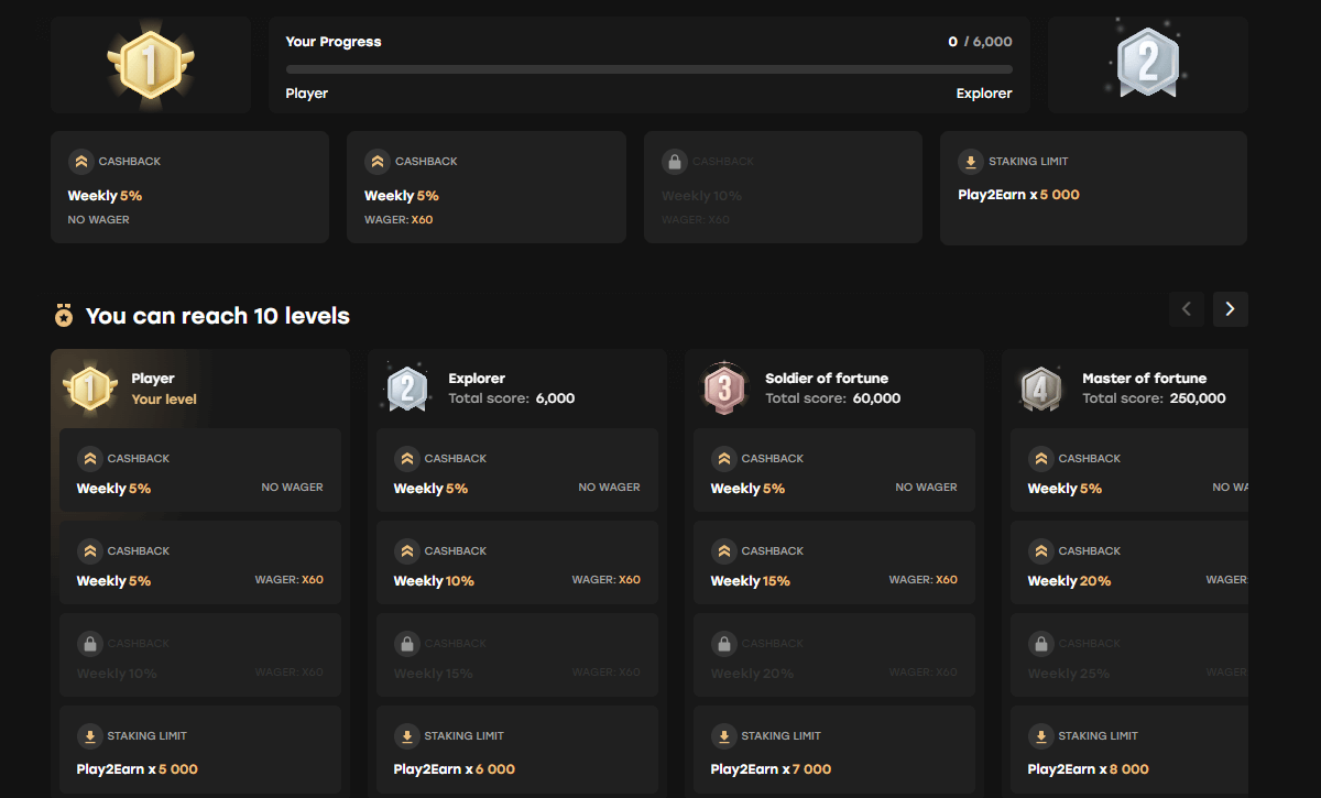 Fairspin Kanta-asiakasohjelma