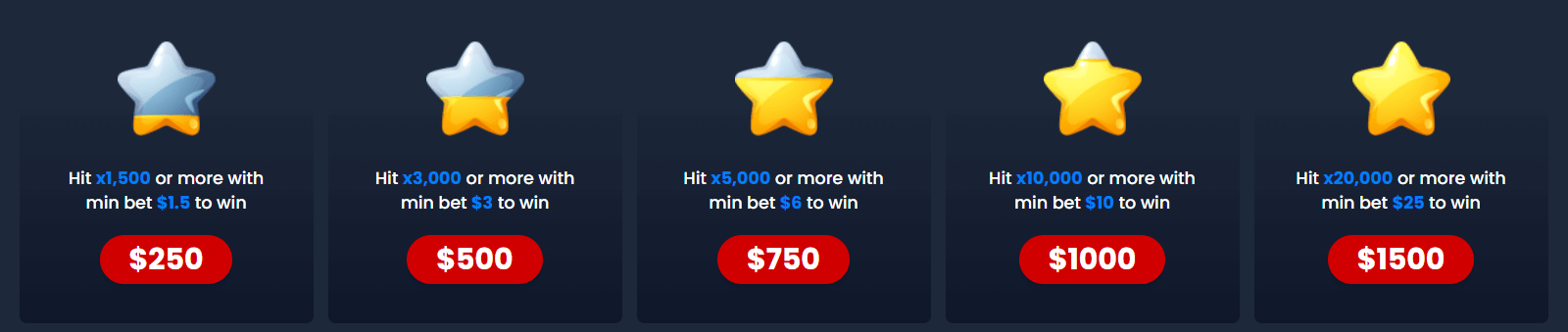 Kryptosino Haasteet Promootio